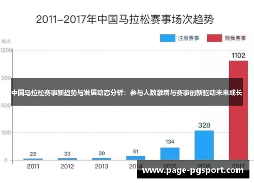中国马拉松赛事新趋势与发展动态分析：参与人数激增与赛事创新驱动未来成长
