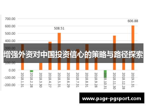 增强外资对中国投资信心的策略与路径探索