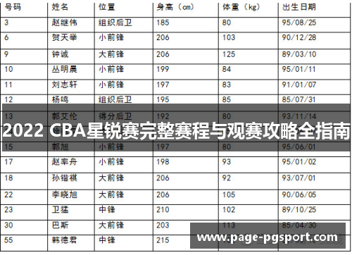 2022 CBA星锐赛完整赛程与观赛攻略全指南 2022 CBA星锐赛完整赛程与观赛攻略全指南