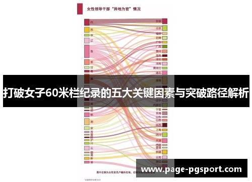 打破女子60米栏纪录的五大关键因素与突破路径解析